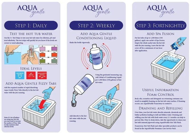 AQUA GENTLE WATER CARE KIT